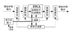 FPGA