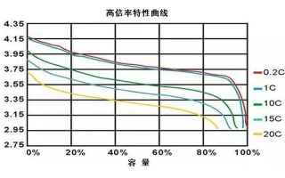 电瓶修复技术：蓄电池知识的基础普及