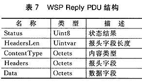 处理器