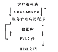 物联网