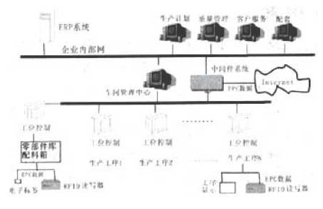 物联网