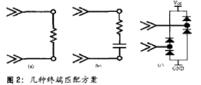 接口