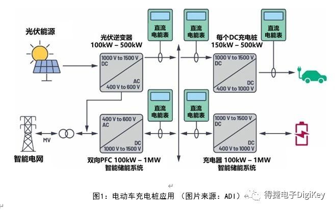 电动车直流和交流充电桩的差异