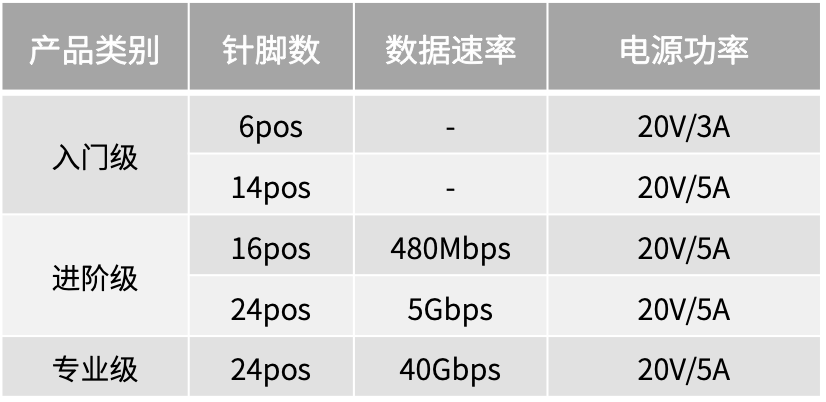 连接器