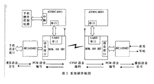 收发器