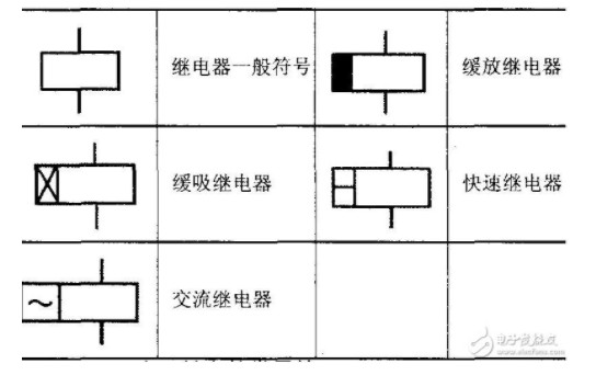 继电器符号大全_继电器工作原理_继电器的选用条件