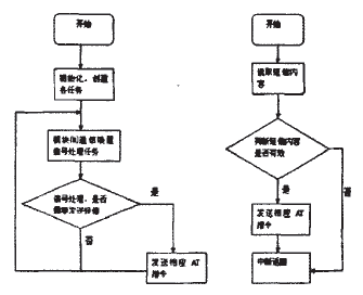 嵌入式