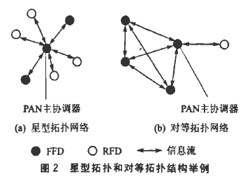 无线