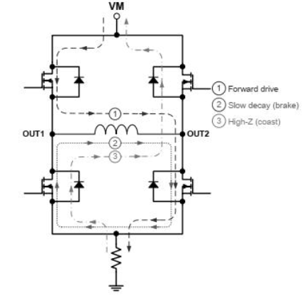 3.6A刷式直流電機(jī)驅(qū)動芯片GC8872數(shù)據(jù)手冊