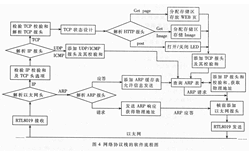 监控系统