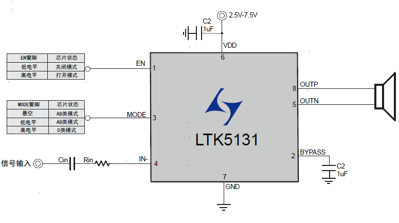 11W防破音F类单声道音频放大器芯片LTK5131