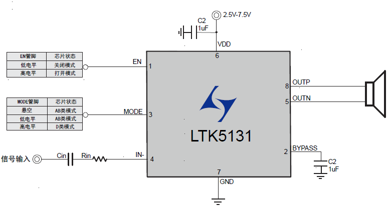 11W防破音F類單聲道音頻放大器芯片LTK5131