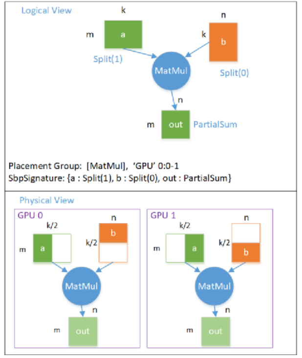 gpu