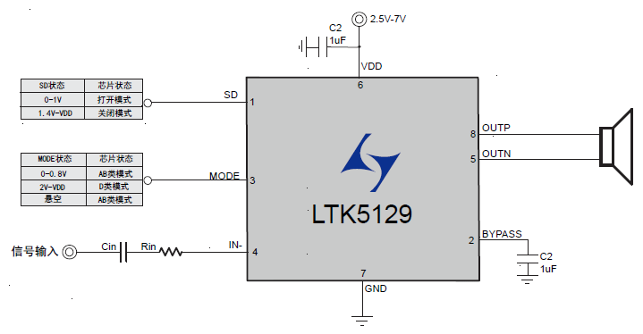 10W F类单声道音频放大器LTK5129数据手册