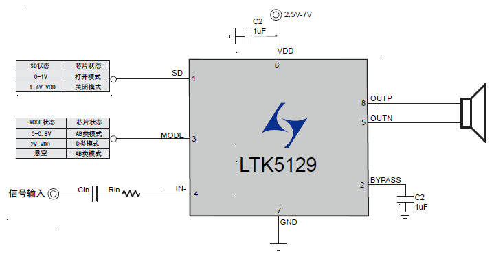 10W F類單聲道音頻放大器LTK5129數(shù)據(jù)手冊