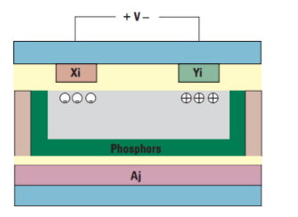 关于AC PDP中使用光耦合器和光隔离栅极驱动器的问题