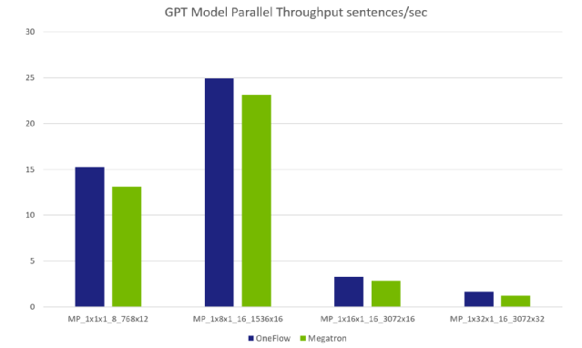 gpu