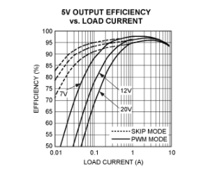 优化电池寿命时典型的IC（集成电路）规格介绍