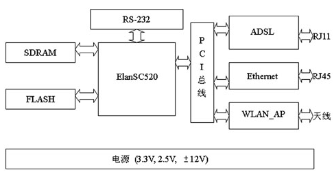 操作系统