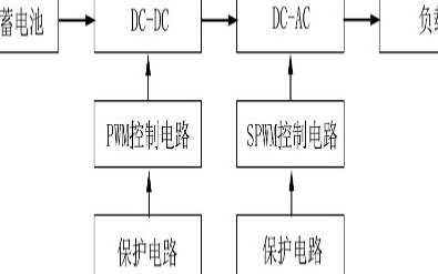 MOS管在車載逆變電源中的應用