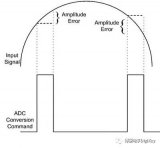 如何使用ADC的采样和保持电路来防止幅度偏差？