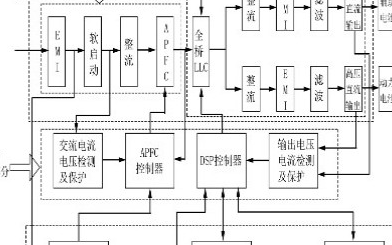 电动汽车多功能充电变流器设计方案