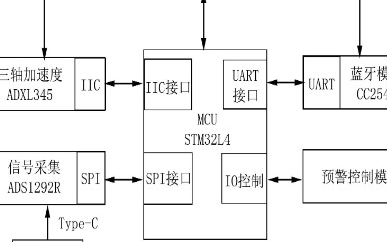 便攜式無線心電檢測設備設計方案