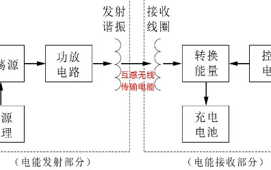 锂电池无线充电电路设计