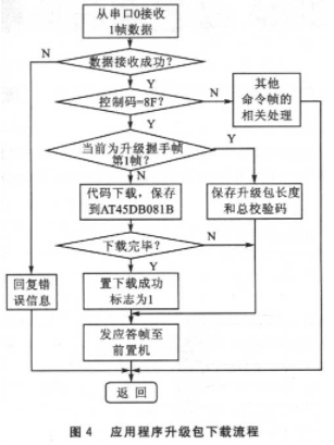 存储器