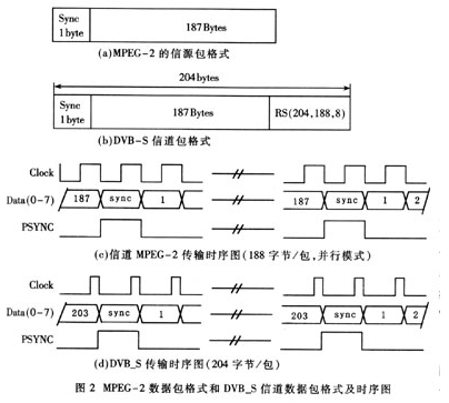 电视