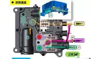 尿素罐是由哪些部分組成的？其工作原理是什么？