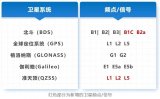 六分科技高精度定位服务进行升级，全面支持5星16频