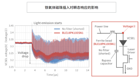 什么是ToF？如何去使用ToF？