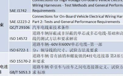 汽車(chē)<b class='flag-5'>連接器</b>及<b class='flag-5'>線</b><b class='flag-5'>束</b>的檢測(cè)標(biāo)準(zhǔn)