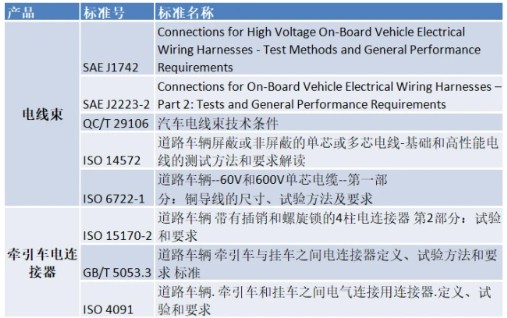 汽车连接器及线束的检测标准