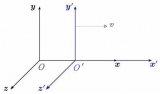 你也可以懂的質(zhì)能方程E=mc2