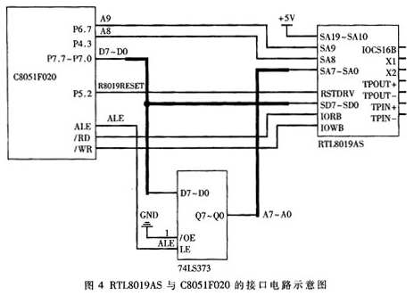 虚拟仪器