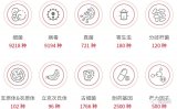 微岩医学科技(北京)有限公司完成亿元Pre-A轮...
