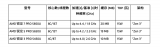 AMD銳龍PRO 5000系列攜“Zen 3”為...