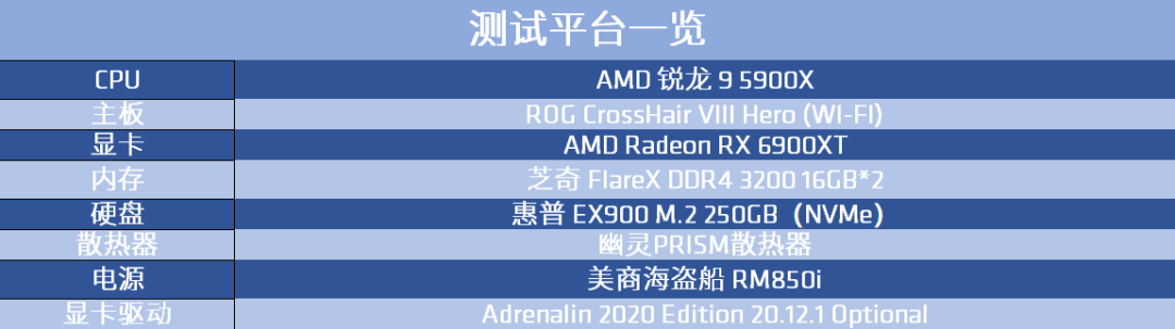 單核性能出眾 游戲體驗暢爽 AMD銳龍9 5900X處理器測試