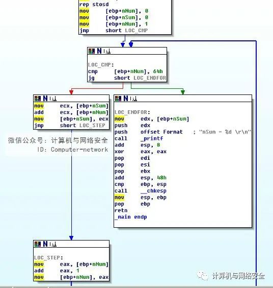 C语言