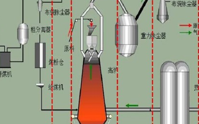 磨煤机CO在线红外分析仪解决方案