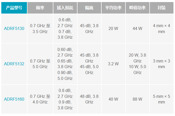 收发器