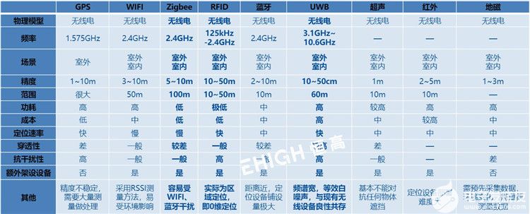 煤矿定位三维安全生产管理解决方案