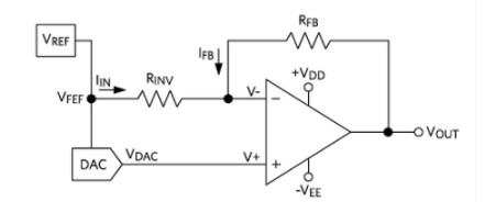 運算放大器如何通過增加電壓基準來轉換單極性DAC以提供雙極性工作