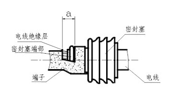 电线