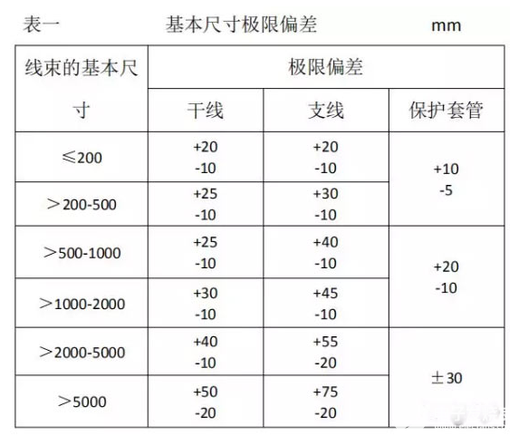 汽车线束的技术要求及检测内容