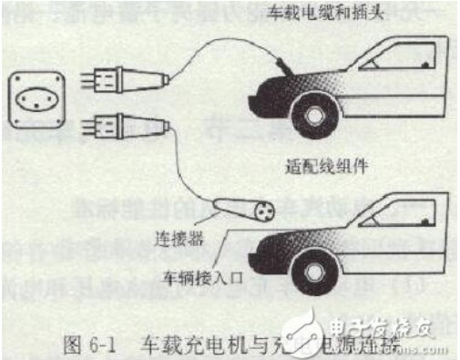 <b class='flag-5'>電動汽車車載</b><b class='flag-5'>充電機</b>原理及特點_<b class='flag-5'>電動汽車車載</b><b class='flag-5'>充電機</b>分類及要求