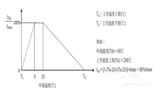 ntc熱敏電阻原理_ntc熱敏電阻測溫范圍