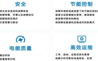智慧医院后勤管理方案